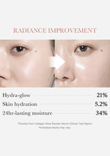Before and after comparison of skin radiance improvement with percentages for hydra-glow, skin hydration, and 24-hour moisture.