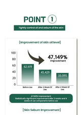 Graph showing improvement in skin oil level with product use