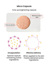 Micro capsule with moisture essence and encapsulation diagram on a white background