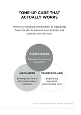 Product description card with ingredients for skin tone-up care on a white background