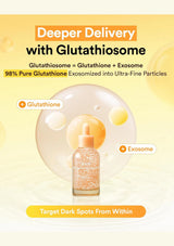 A promotional graphic for a skincare serum bottle labeled 'Deeper Delivery with Glutathiosome.' The design uses a soft yellow and cream background with text explaining glutathione and exosome technology, plus a central bottle with a dropper and glowing orb illustration.