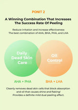 An informational graphic on a pale yellow-green background with text and two large overlapping circles. The left circle is light green and labeled 'Daily Dead Skin Care' with 'AHA + PHA' below; the right circle is light peach/orange and labeled 'Oil Control' with 'BHA + LHA' below.