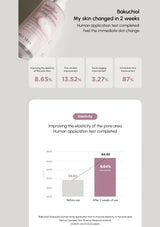 Skincare product with efficacy claims and human application test results on a gray background