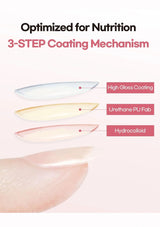 Diagram of a 3-step coating mechanism optimized for nutrition on a pink background.
