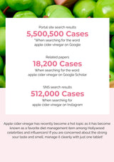 Infographic with search results for 'apple cider vinegar' on various platforms with green apples in the background.