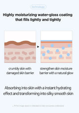 Illustration of skin hydration process with text about a moisturizing water-gloss coating.