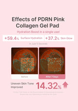 Advertisement for PDRN Pink Collagen Gel Pad showing hydration and skin tone improvement before and after use.