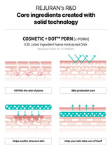 Diagram of skin care product with text about REJURAN's R&D and core ingredients.