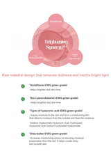 Diagram of 'Brightening Synergy' with ingredients and their benefits on a white background