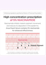 Advertisement for a high concentration prescription of 5% Niacinamide with text and diagram on a white background.
