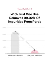 Graph showing reduction of impurities from pores after using a product, with 'Dermatologist Tested' at the top.