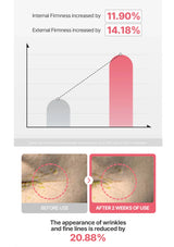 Graph and before/after images showing increased firmness and reduced wrinkles.
