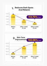 Graph showing reduction of dark spots and improvement in skin tone with product use.