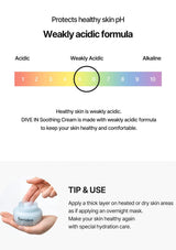 Diagram showing a pH scale with a focus on a weakly acidic range, accompanied by text about Torriden Soothing Cream.