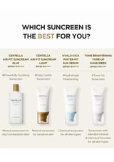 Sunscreen product lineup with labels and descriptions on a white background