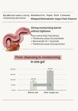 Advertisement for Muhwabutter Vegan Pack Cleanser with product image and benefits listed.