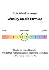 Acid碱度测试图,显示健康皮肤的pH值在5到6之间,使用弱酸性配方。