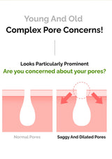 Comparison of normal pores and saggy, dilated pores with text about pore concerns.