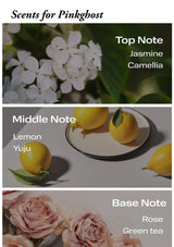 Scents for Pinkghost with images of flowers and fruits labeled as top, middle, and base notes.