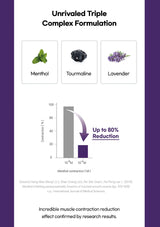Product packaging with Menthol, Tourmaline, and Lavender labels and a graph showing contraction reduction.