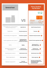 Comparison chart between general food and Fitany Zenithal Fat Kill Slim product details.