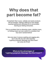 Text explaining lymphatic flow issues and the benefits of a specific cream on a white background