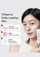 A beauty marketing graphic showing a woman holding a skincare tube while applying cream to her cheek. On the left, text reads '3 Steps to Fuller-Looking Skin' with three numbered callouts: Volufiline helping regain volume, PDRN supporting skin density, and Retinal refining fine lines and texture.