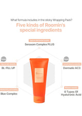 Orange tube of Roomin skincare product with text about special ingredients on a white background