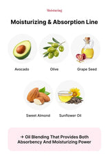 Illustration of moisturizing and absorption line with avocado, olive, grape seed, sweet almond, and sunflower oil icons.