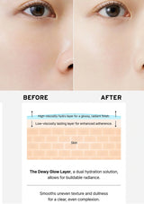 Before and after comparison of skin with a diagram explaining the Dewy Glow Layer's dual hydration solution.