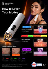 Promotional infographic for the Booster Pro X2 skin laser device, featuring a woman holding the device, product close-ups, before/after skin results, and layered mode diagrams explaining Air Shot X2, Booster X2, MC2, and Derma Shot X2 modes.