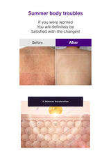 Before and after comparison of skin treatment with text about summer body troubles and product benefits.