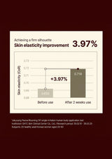 Graph showing skin elasticity improvement with a 3.97% increase after use on a dark background