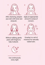 A pink instructional graphic with the heading 'How To Use' and text explaining nightly use of 3PDRN cream. Below, three illustrated steps are shown: every night, target care, and spicule care, with simple icons and short descriptions.