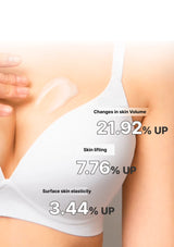 Woman wearing a white bra with text indicating skin volume, lifting, and elasticity improvements.