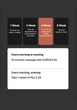 Instructions for using CURVES 4X and PILLS 4X with timeframes on a dark background