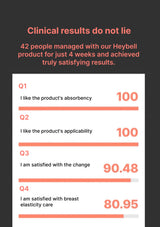 Product review chart with ratings for a Heybell product on a black background