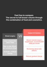 Comparison chart between breast surgery and Heybel 4X Solution on a black background.
