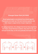 Educational graphic about breast aging and changes on a pink background