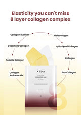 AIDA V-Collagen Power Lifting Mask with collagen complex diagram on a gradient background