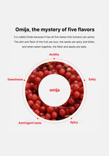 Diagram of omija fruit with taste description on a white background