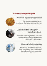 Odada's Quality Principles with text and images on a white background