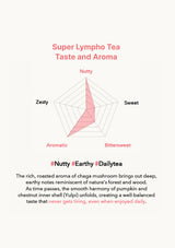 Radar chart of Super Lympho Tea's taste and aroma with a focus on nutty flavor.