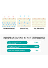Diagram showing skin conditions like weakened barrier, moisture loss, and loss of elasticity with corresponding percentages of external stimuli.