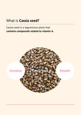 Cassia seed with labeled compounds on a beige background