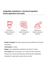 Sheet of paper with text and icons about indigestible maltodextrin's effects on bowel movement.