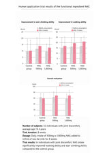 Graphs showing improvement in stair climbing and walking ability with NAG supplementation.