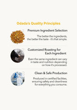 Odada's Quality Principles with text and images on a white background