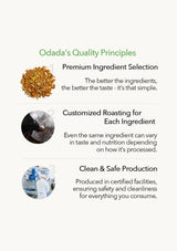 Odada's Quality Principles with text and icons on a white background