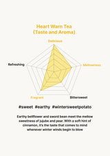 Radar chart evaluating the taste and aroma of Heart Warm Tea with descriptive text below.
